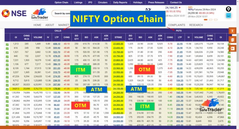 Derivative Trading: A Comprehensive Guide