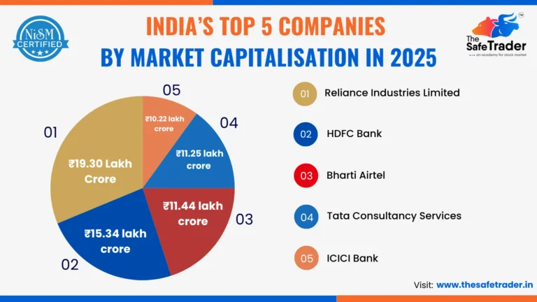 Market Capitalisation