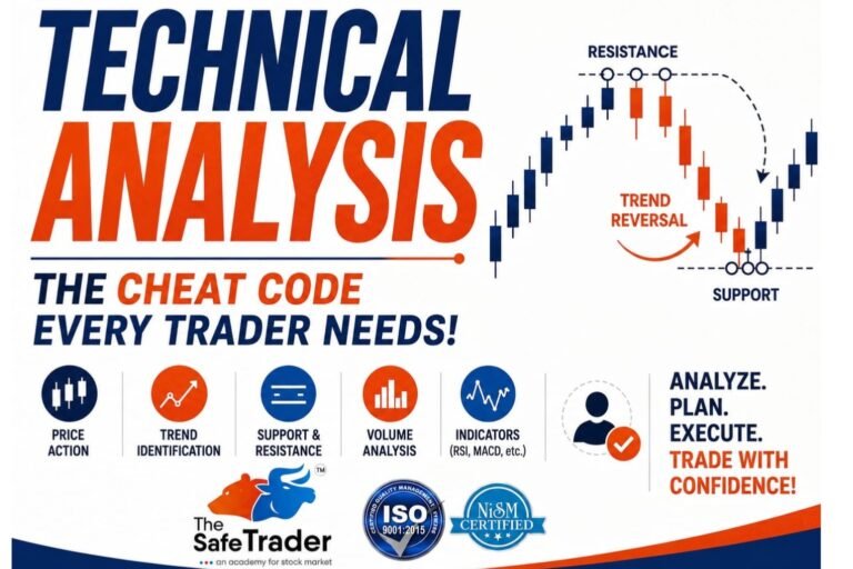 Technical Analysis guide showing RSI, MACD, Bollinger Bands, EMA, Volume indicators, support and resistance, and stock chart analysis for beginners.