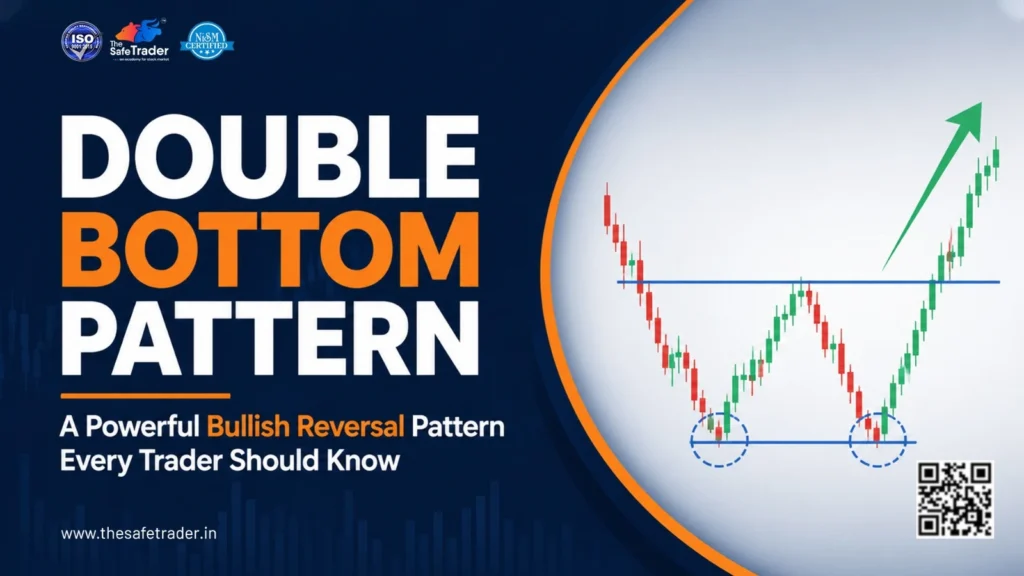 Double Bottom Pattern